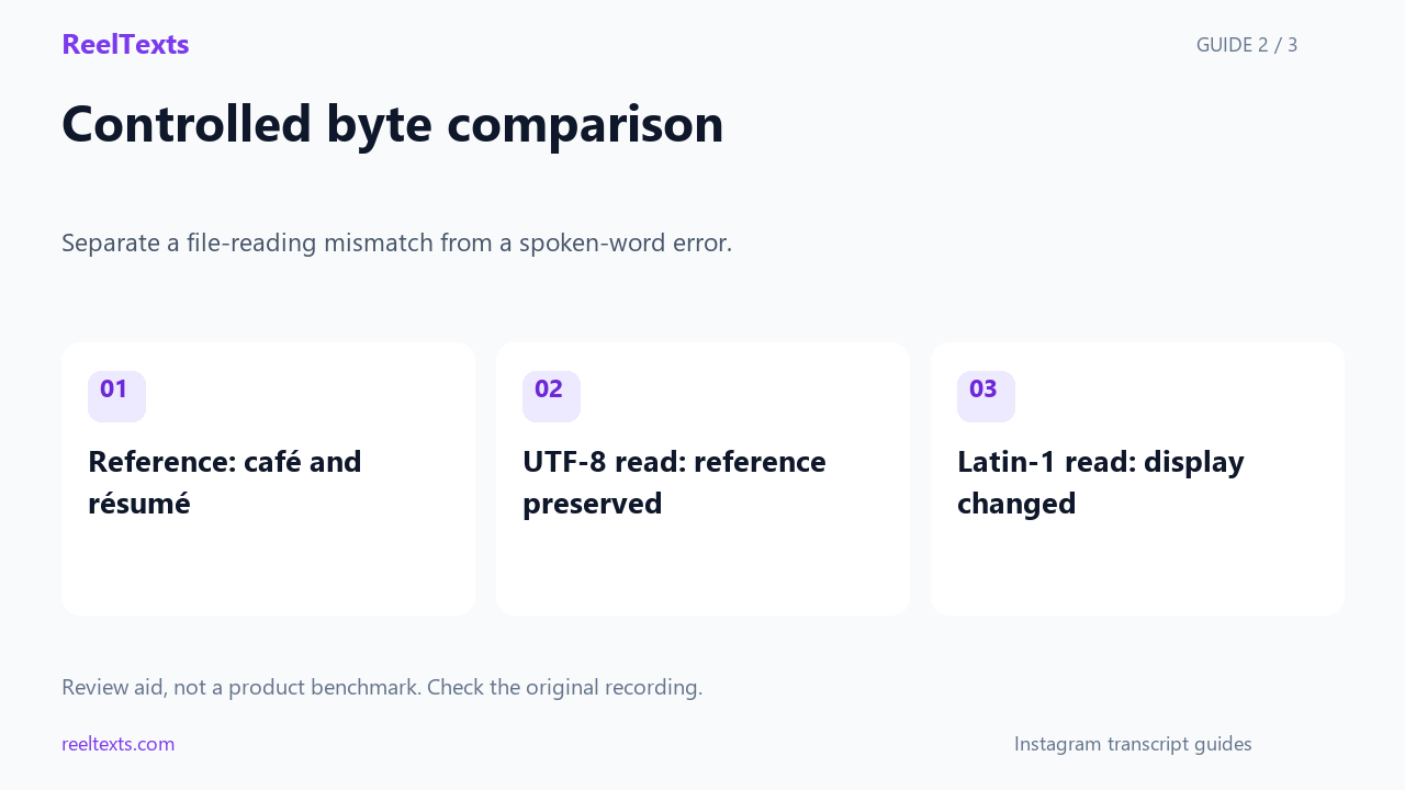 Controlled byte comparison: Reference: café and résumé; UTF-8 read: reference preserved; Latin-1 read: display changed