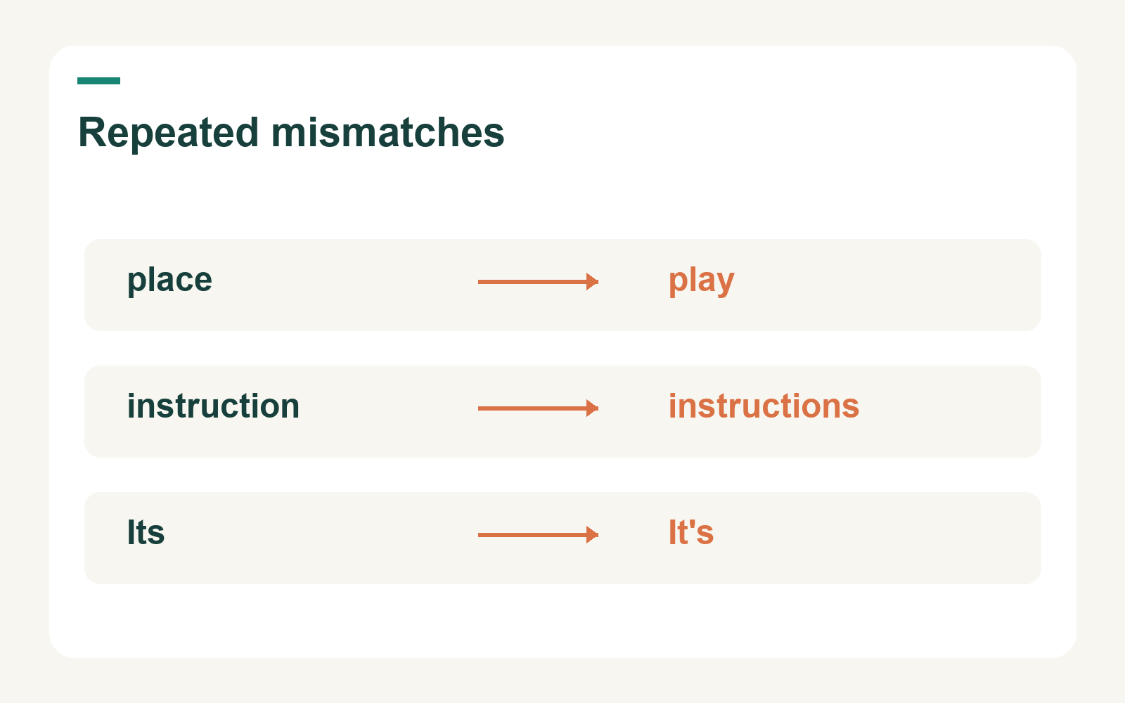 Three source-script words point to repeated whole-file output mismatches: place to play, instruction to instructions, and Its to It’s.